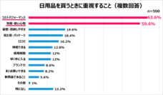eBay Japan合同会社のプレスリリース画像10