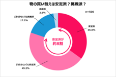 eBay Japan合同会社のプレスリリース画像9