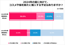 eBay Japan合同会社のプレスリリース画像6