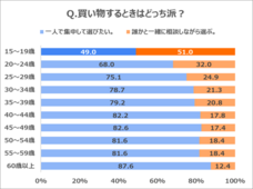 eBay Japan合同会社のプレスリリース画像2