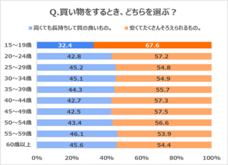 eBay Japan合同会社のプレスリリース画像10
