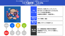 eBay Japan合同会社のプレスリリース画像4