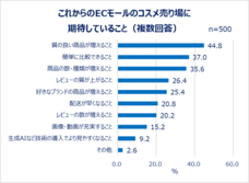 eBay Japan合同会社のプレスリリース画像1