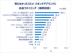 eBay Japan合同会社のプレスリリース画像14