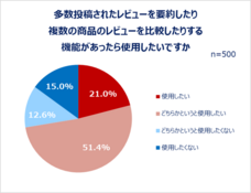 eBay Japan合同会社のプレスリリース画像11