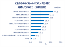 eBay Japan合同会社のプレスリリース画像12
