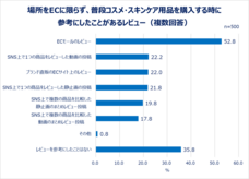 eBay Japan合同会社のプレスリリース画像8