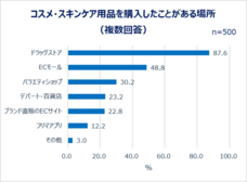 eBay Japan合同会社のプレスリリース画像4