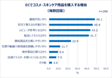 eBay Japan合同会社のプレスリリース画像6