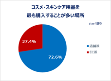 eBay Japan合同会社のプレスリリース画像5