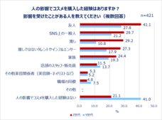 eBay Japan合同会社のプレスリリース画像2