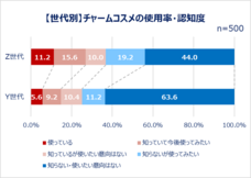 eBay Japan合同会社のプレスリリース画像1