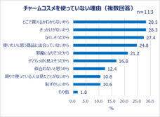 eBay Japan合同会社のプレスリリース画像16