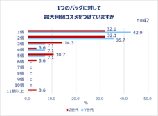 eBay Japan合同会社のプレスリリース画像15