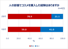 eBay Japan合同会社のプレスリリース画像6