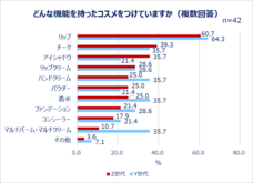 eBay Japan合同会社のプレスリリース画像13