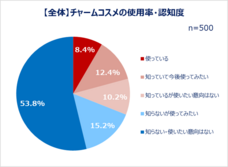 eBay Japan合同会社のプレスリリース画像8