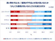 eBay Japan合同会社のプレスリリース画像10