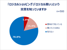 eBay Japan合同会社のプレスリリース画像15