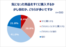 eBay Japan合同会社のプレスリリース画像3