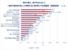 eBay Japan合同会社のプレスリリース画像9