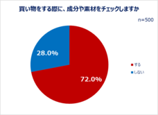 eBay Japan合同会社のプレスリリース画像4