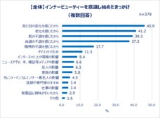 eBay Japan合同会社のプレスリリース画像8