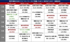 eBay Japan合同会社のプレスリリース画像6