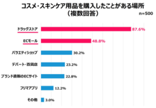 eBay Japan合同会社のプレスリリース画像10