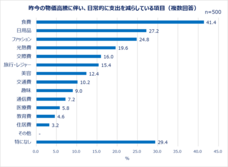 eBay Japan合同会社のプレスリリース画像16
