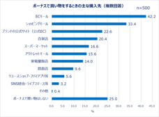 eBay Japan合同会社のプレスリリース画像6