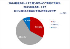 eBay Japan合同会社のプレスリリース画像10