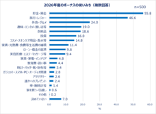 eBay Japan合同会社のプレスリリース画像3