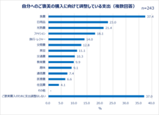 eBay Japan合同会社のプレスリリース画像13