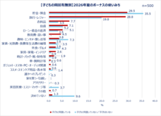 eBay Japan合同会社のプレスリリース画像4