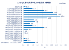eBay Japan合同会社のプレスリリース画像7