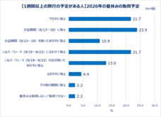 eBay Japan合同会社のプレスリリース画像3