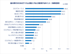 eBay Japan合同会社のプレスリリース画像8