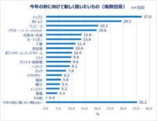 eBay Japan合同会社のプレスリリース画像14