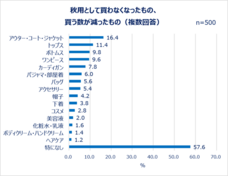 eBay Japan合同会社のプレスリリース画像13