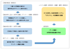 NTT印刷株式会社のプレスリリース画像1