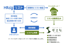 株式会社フロッグのプレスリリース画像1