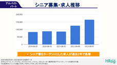 株式会社フロッグのプレスリリース画像1