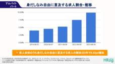 株式会社フロッグのプレスリリース画像1
