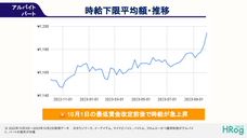 株式会社フロッグのプレスリリース画像1