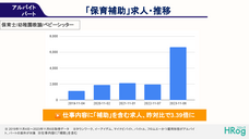 株式会社フロッグのプレスリリース画像1