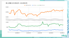 株式会社フロッグのプレスリリース画像1