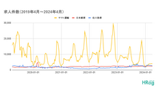 株式会社フロッグのプレスリリース画像1