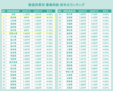 株式会社フロッグのプレスリリース画像1