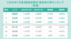 株式会社フロッグのプレスリリース画像1